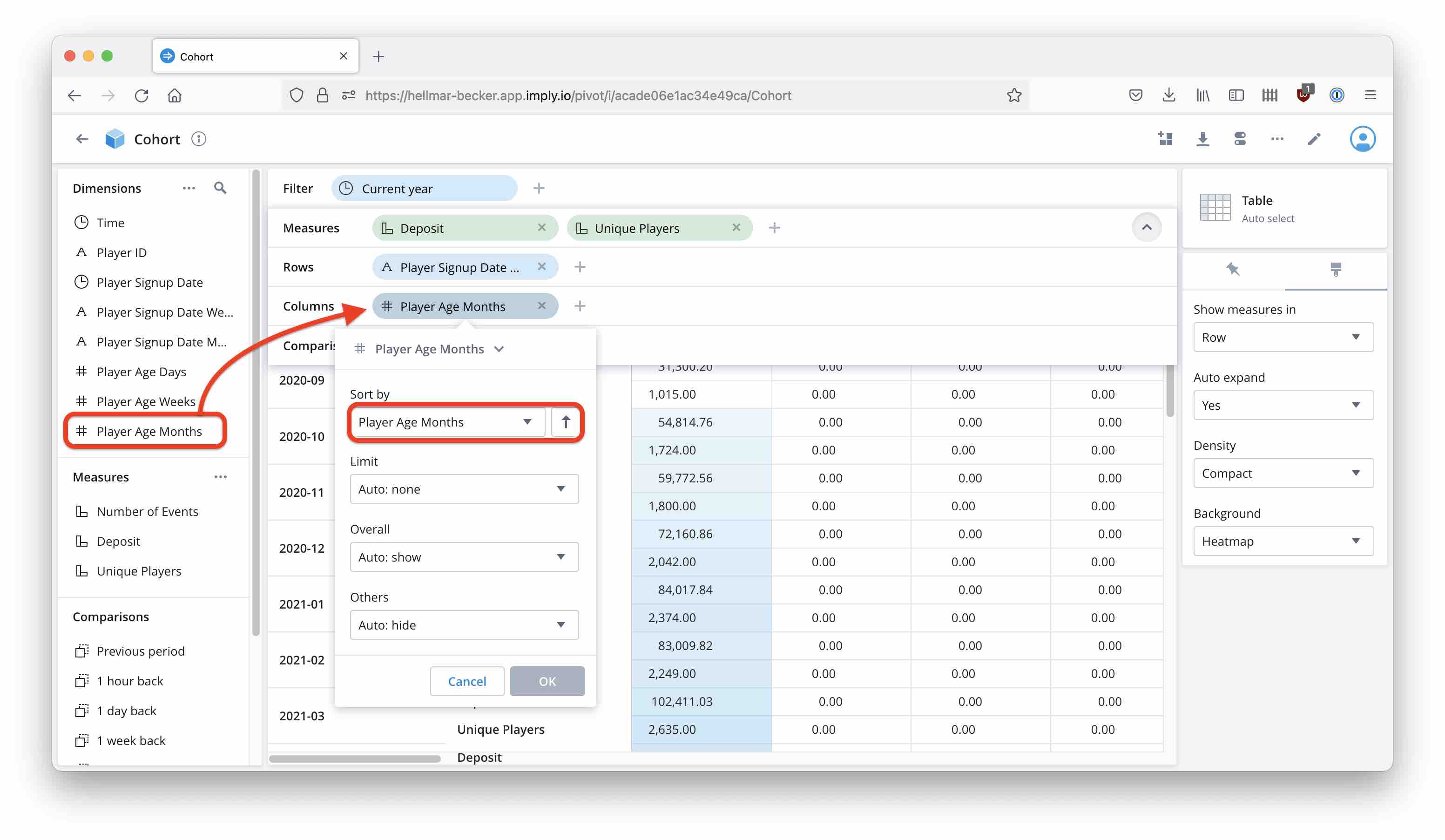 Pivot chart dimension 2